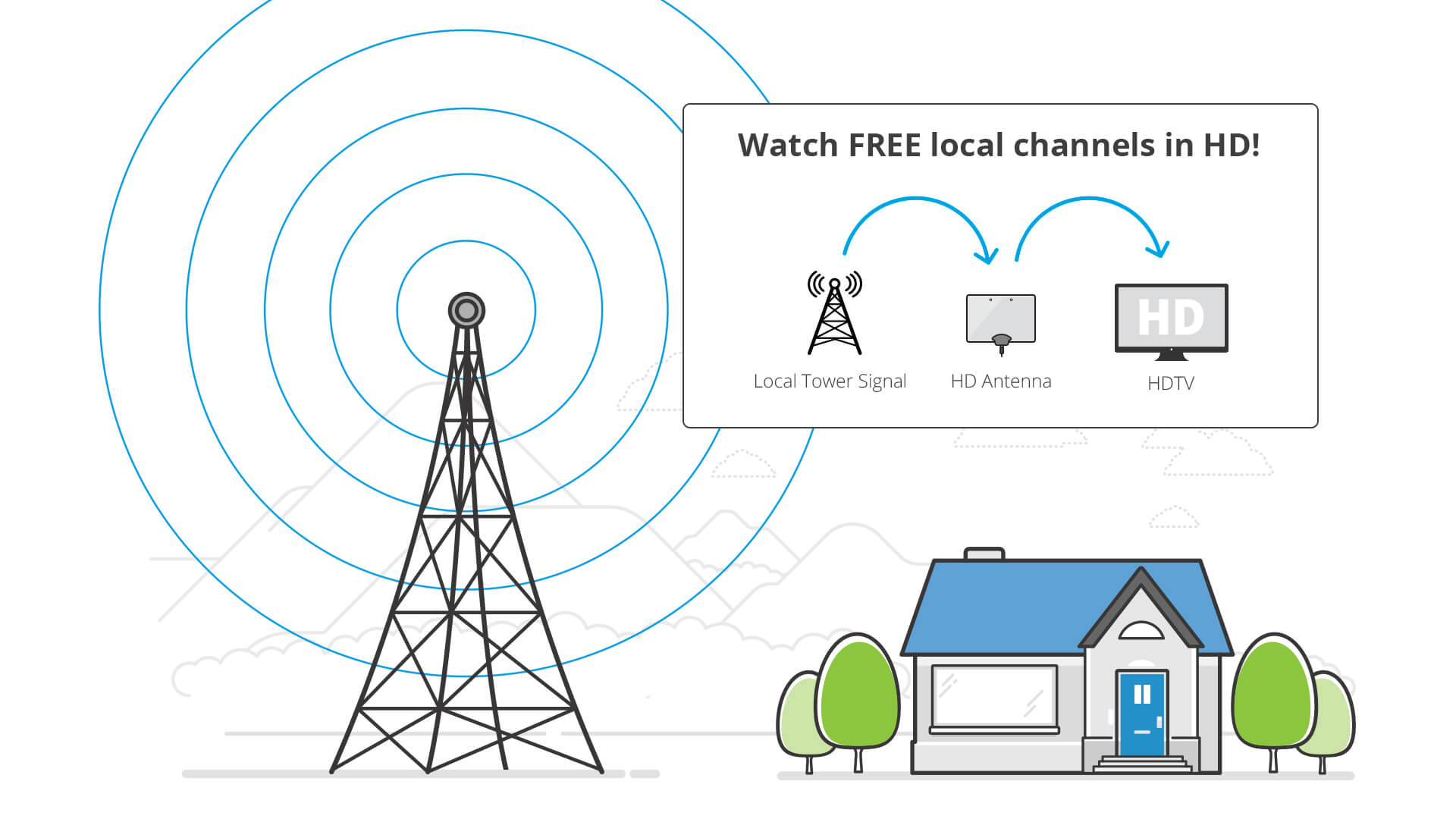 diagram of local channels in HD on AirTV